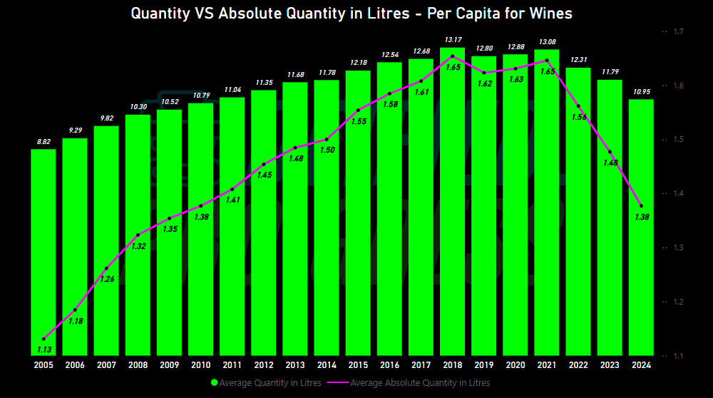 Quantity VS Absolute Quantity per capita chart by Deified Progress, Data Source: Statistics Canada, released 2025