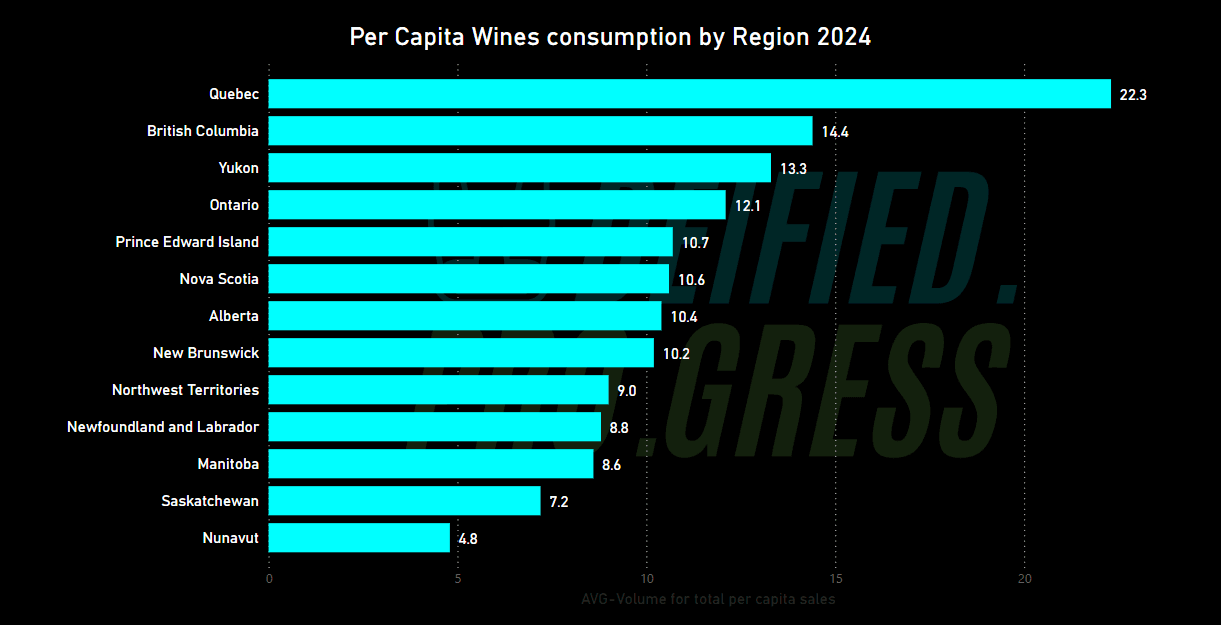 Per Capita consumption by province and territories 2024, by Deified Progress, Data Source: Statistics Canada, released 2025