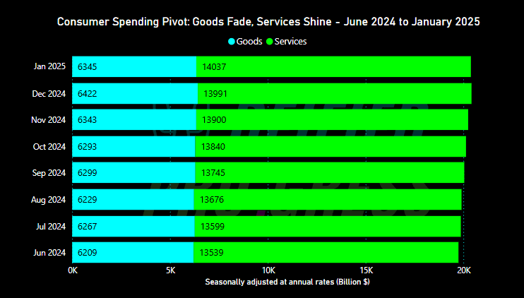 Consumer Spending Jan 2025 deified.pro