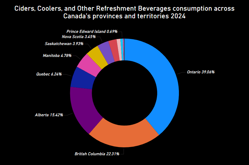 Pie chart showing consumption over provinces and territories in 2024, by Deified Progress, Data source: Statistics Canada, released 2025