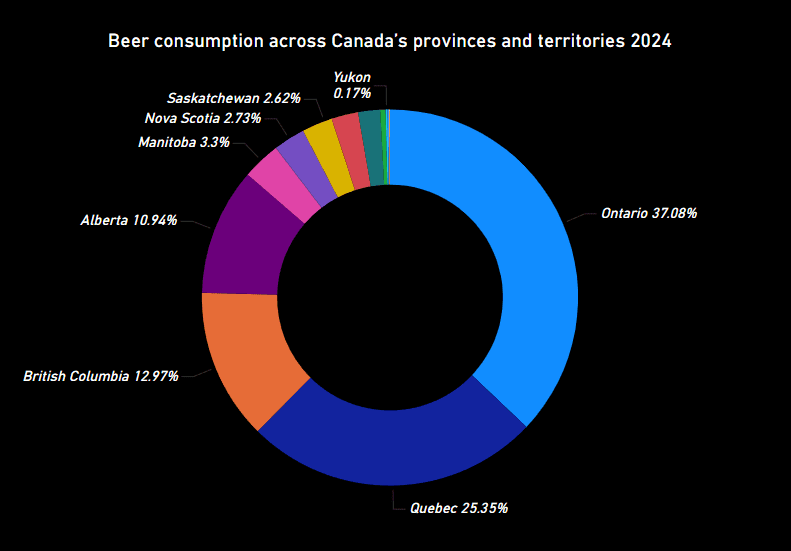 Regional breakdown Beer Consumption 2024 Canada by Deified Progress released 2025