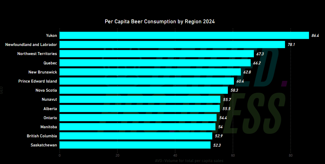 Regional breakdown Volume of Beer Consumption per capita 2024 Canada by Deified Progress released 2025