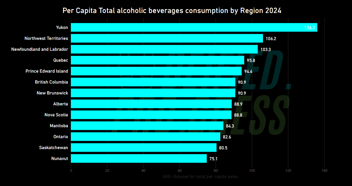 Per Capita Total alcoholic beverages consumption by Region 2024, by Deified Progress, Data source: Statistics Canada, released 2025